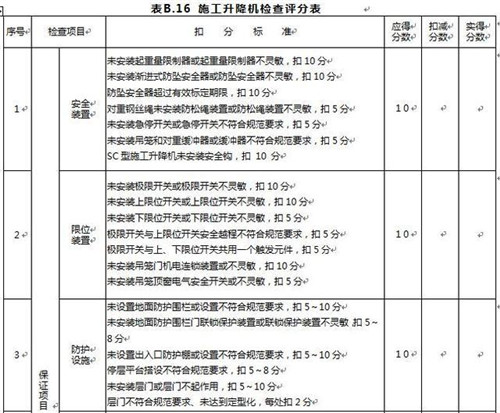 施工升降机建筑施工安全检查标准讲解 施工升降机建筑施工安全检查标准讲解