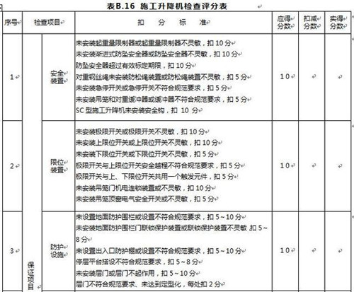 施工升降机建筑施工安全检查标准讲解