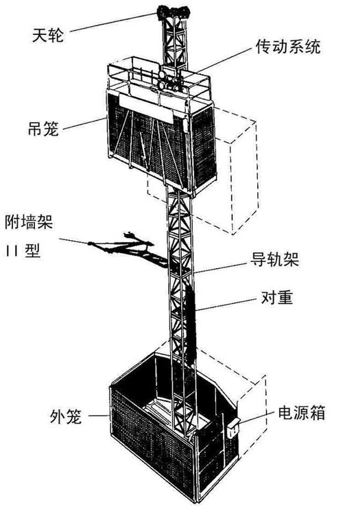 施工升降机建筑施工安全检查标准讲解