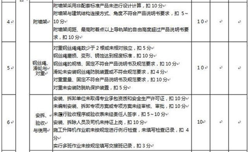 施工升降机建筑施工安全检查标准讲解 施工升降机建筑施工安全检查标准讲解