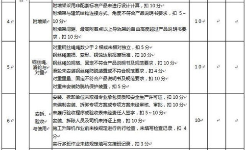 施工升降机建筑施工安全检查标准讲解