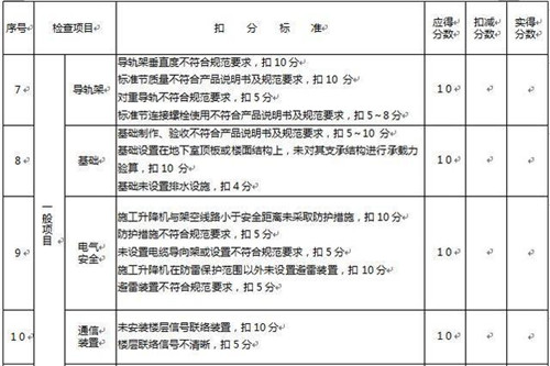 施工升降机建筑施工安全检查标准讲解 施工升降机建筑施工安全检查标准讲解