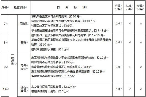 施工升降机建筑施工安全检查标准讲解